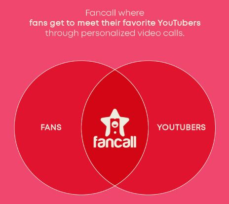 Fancall