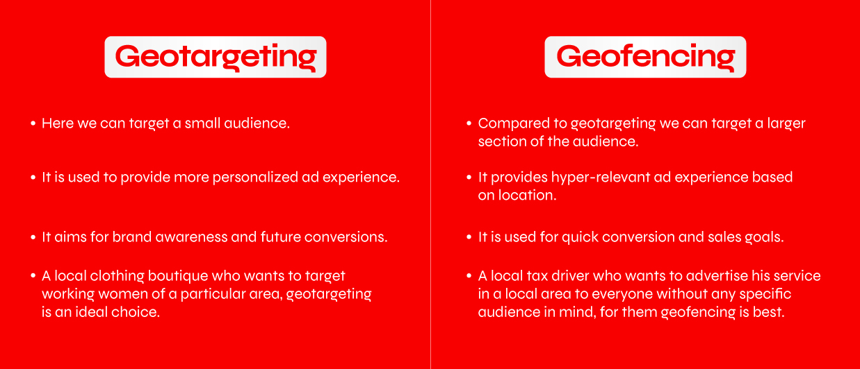 Geotargeting & Geofencing