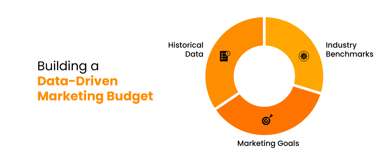 Building-a-Data-Driven-Marketing-Budget