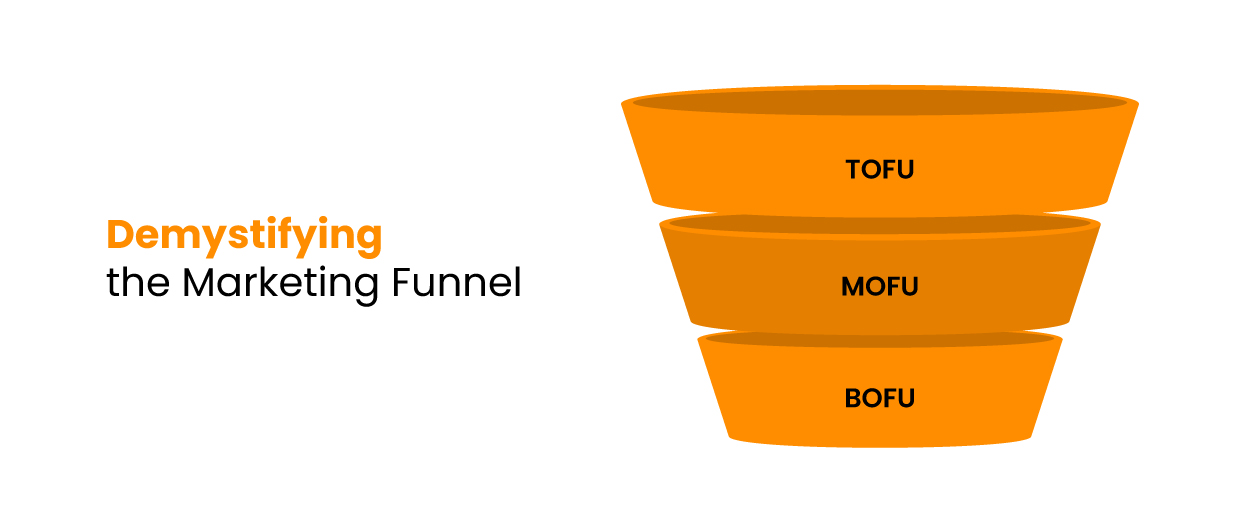 Demystifying-the-Marketing-Funnel