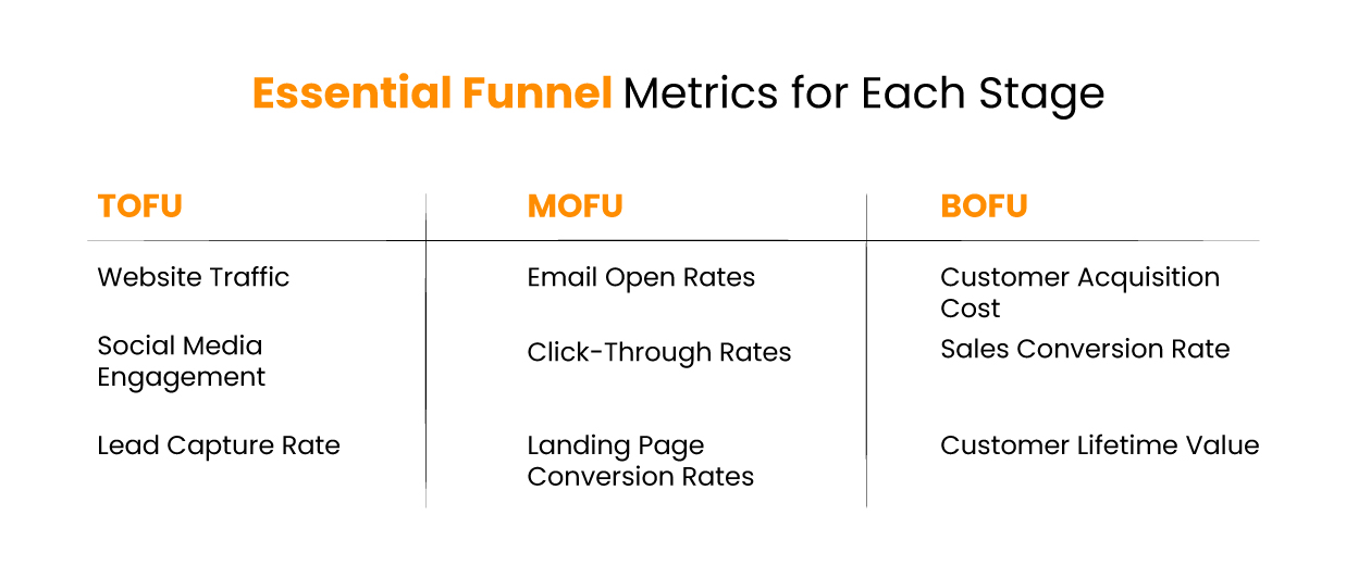 Essential-Funnel-Metrics-for-Each-Stage